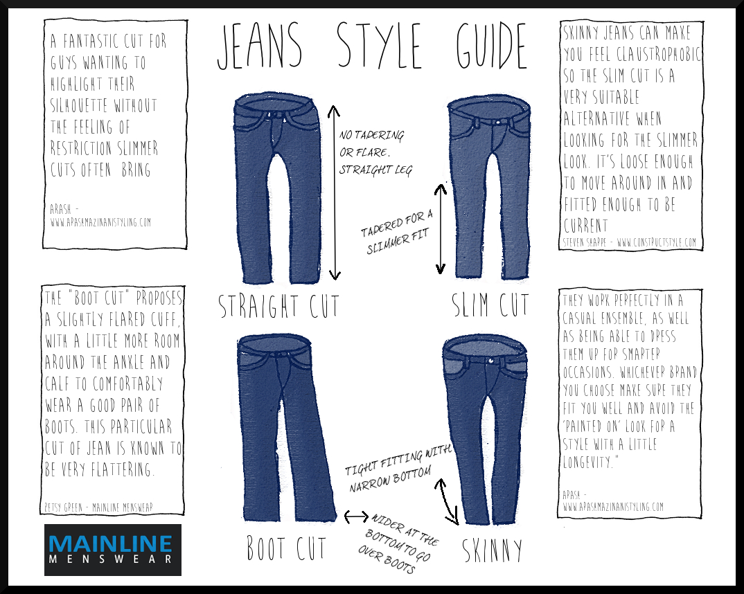 Levi Pants Fit Chart